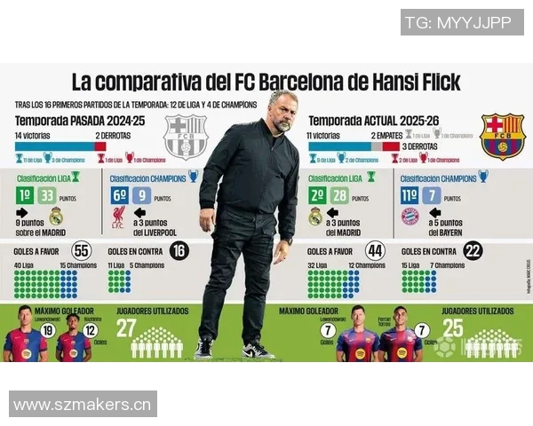 执教梅西的可能性引发热议弗里克称赞他是十年最佳球员