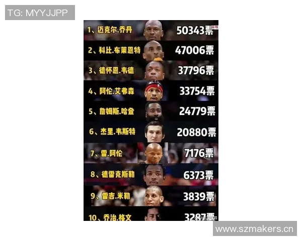 NBA新赛季25大球星评选揭晓第三小前锋究竟花落谁家